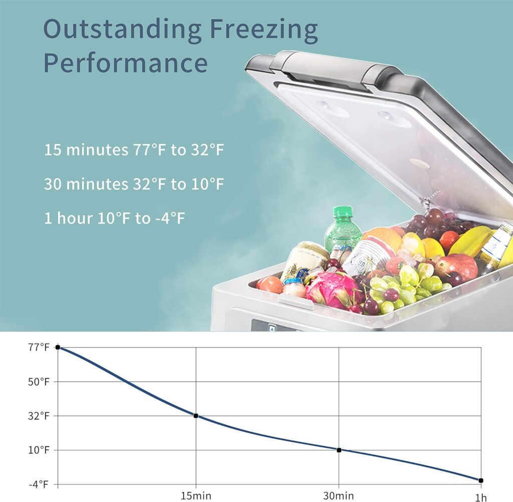 Alpicool LGCF45 Portable Refrigerator 12 Volt Car Freezer 48 Quart Mini Fridge Freezer (-4℉~68℉) for Truck, RV, Vehicle, Travel, Outdoor -12/24V DC