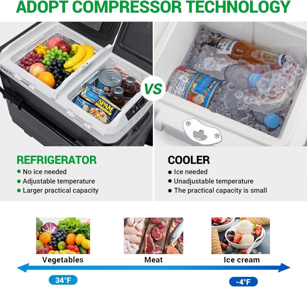 F40C4TMP 12 Volt Portable Refrigerator, 54 Quart Dual Zone Car Freezer With Independent Temperature Control, -4℉ to 68℉,51L Compressor Fridge With Wheels  2 Baskets For Camping, Travel, Road Trip, Vehicle, Car, Truck, Van, RV, Outdoor and Home--12V/24V DC  110V AC