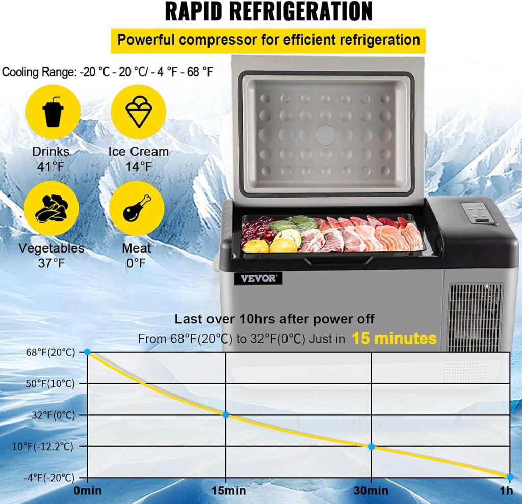 VEVOR Portable Car Refrigerator 21 Quart(20 Liter),12 Volt App Control(-4℉~68℉), Electric Compressor Cooler with 12/24v DC  110-240v AC for Camping, Travel, Outdoor or Home Use